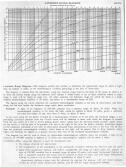 Luminous Range Diagram