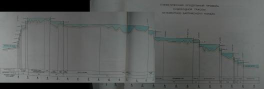 og�lny schemat Kana�u Bia�omorsko-Ba�ytckiego